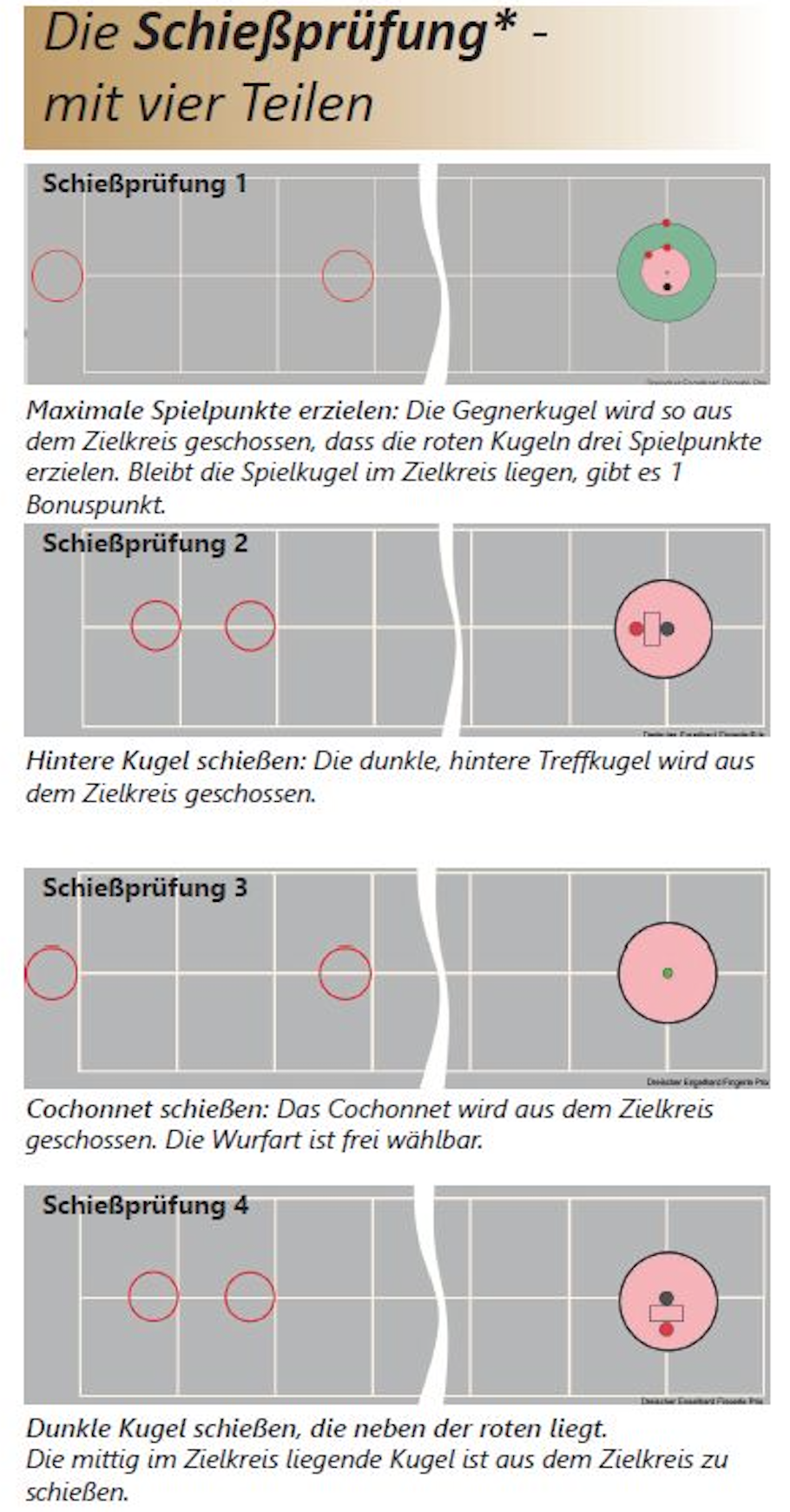 pla schiessen